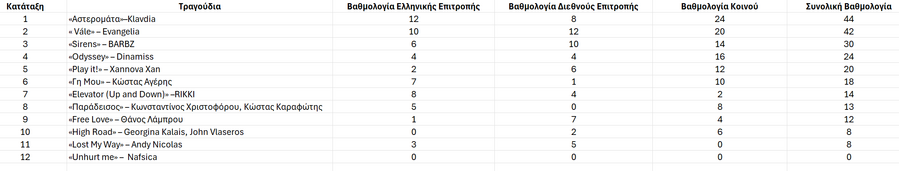 EUROVISION_ETHNIKOS_TELIKOS_ANALYTIKH_VATHMOLOGIA_2c060.png