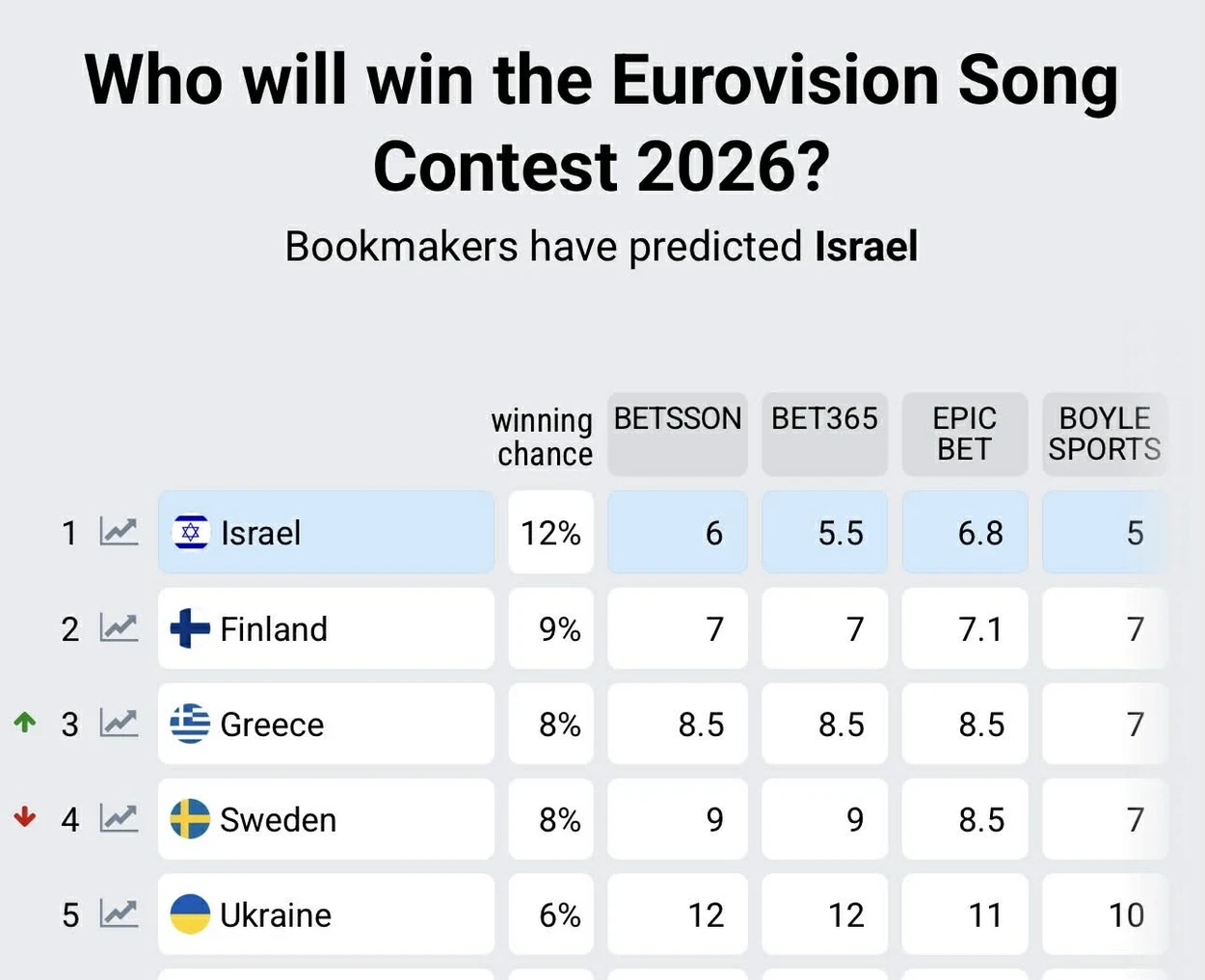 stoiximata eurovision 2026 dfc00