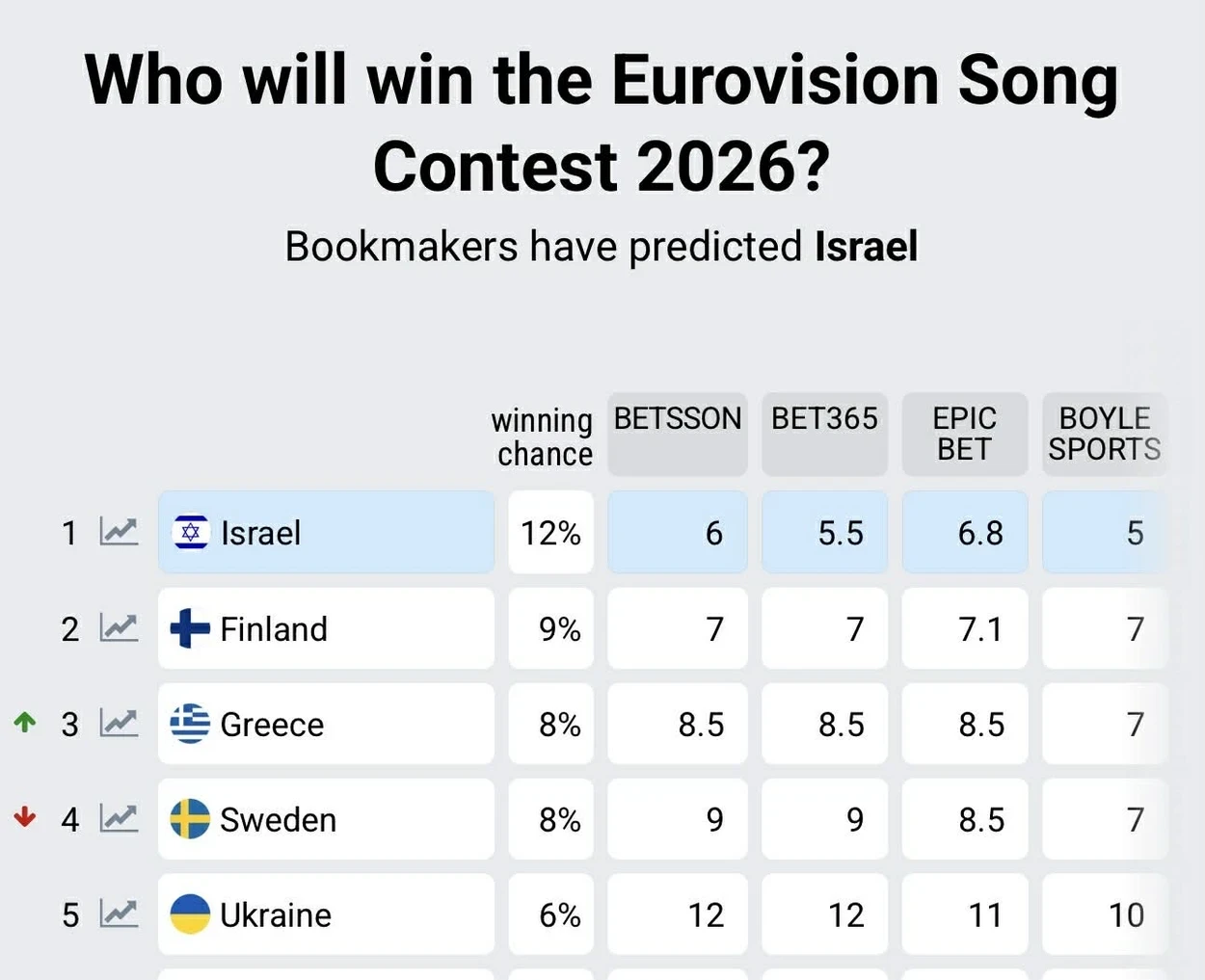 stoiximata eurovision 2026 dfc00 44c9f