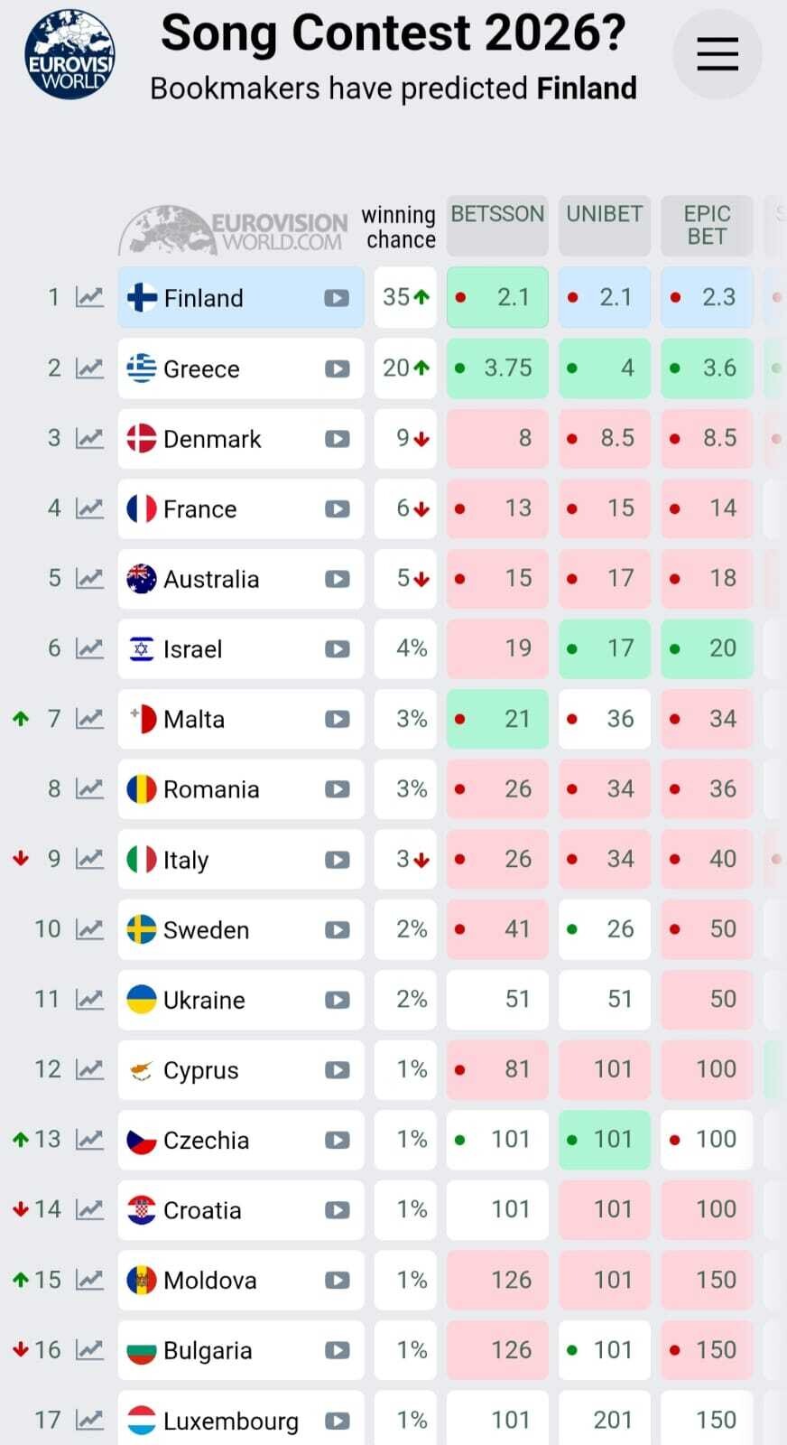 STOIXIMATA_EUROVISION_2026_c8d9c.jpeg