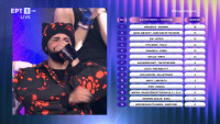Sing for Greece - Tελικός: Έτσι ψήφισαν οι επιτροπές - Απόλυτος νικητής ο Akylas